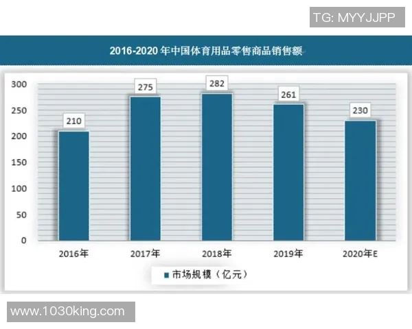 印球星号足球衣价格多少如何影响球迷购买决策与市场趋势
