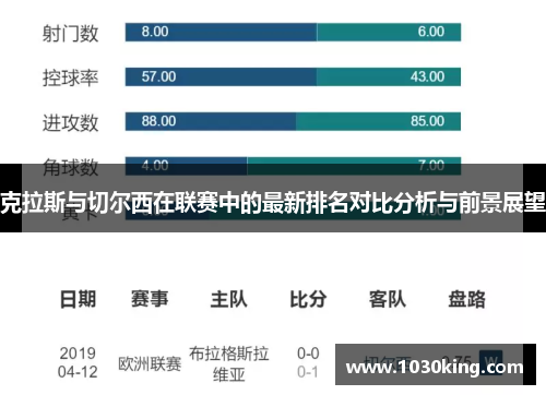 克拉斯与切尔西在联赛中的最新排名对比分析与前景展望